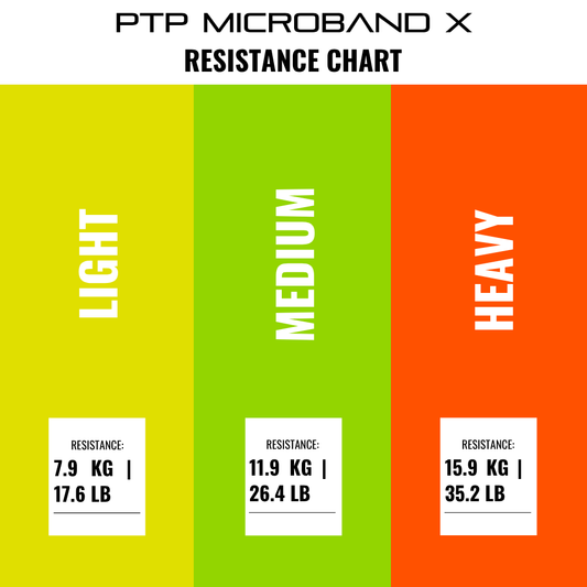 PTP Microband X Medium Resistance Band