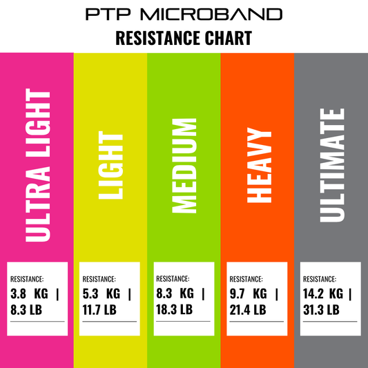 PTP Microband Light Resistance Loop