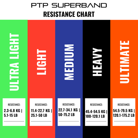 PTP SuperBand Light Resistance Band