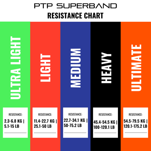 PTP SuperBand Light Resistance Band