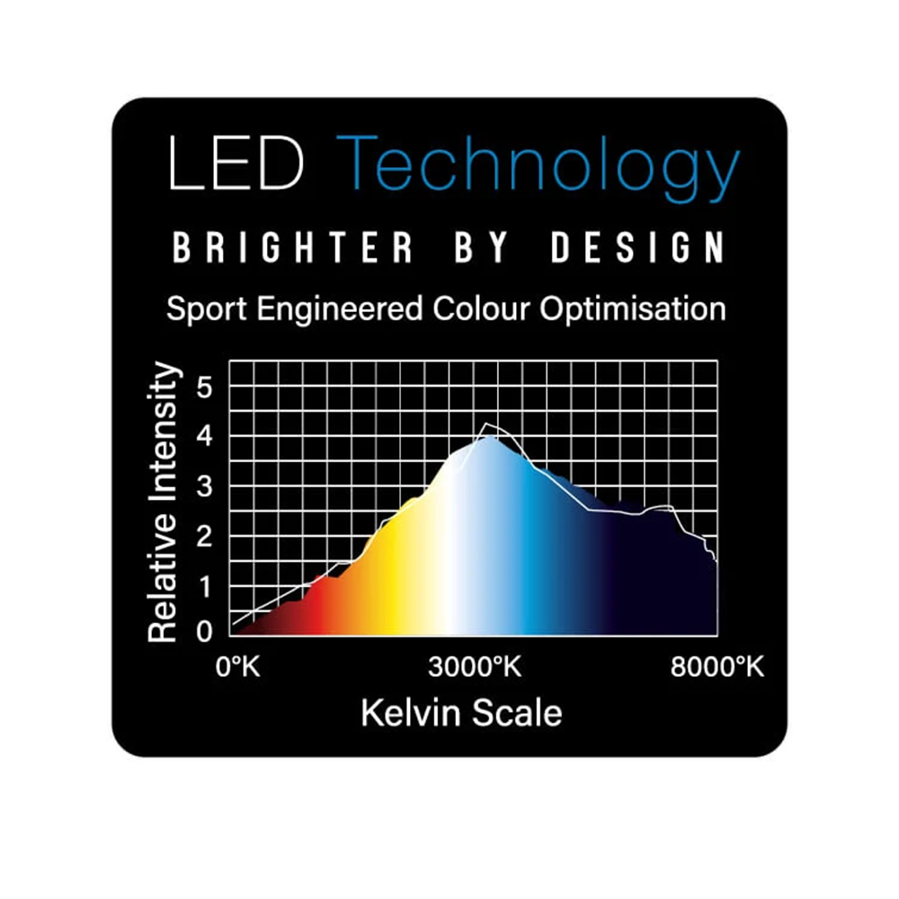 Winmau Dartboard Lighting Plasma