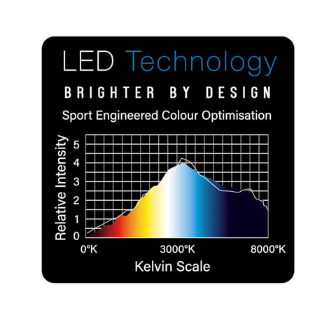 Winmau Dartboard Lighting Plasma